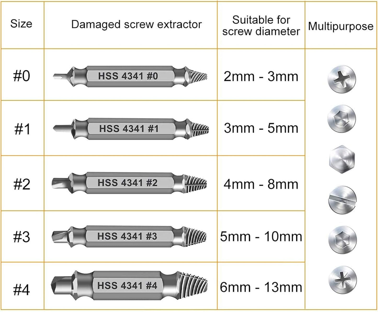 Gifts for Men,THOSAF Damaged Screw Extractor Set,Fathers Day Gifts for Dad from Daughter Son,Mens Gifts for Dad,Husband,Stripped Screws Bolt Drill Bit Tools for Easy Removal of Rusty Broken Screw