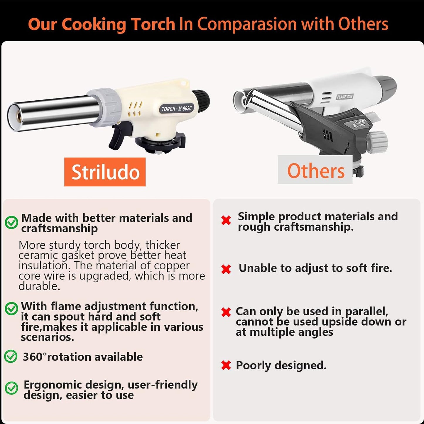 Culinary Professional Kitchen Butane Torch, Upgrade Creme Brulee Blow Torch for Cooking, Adjustable Flame with Reverse Use(Butane Gas Not Included)
