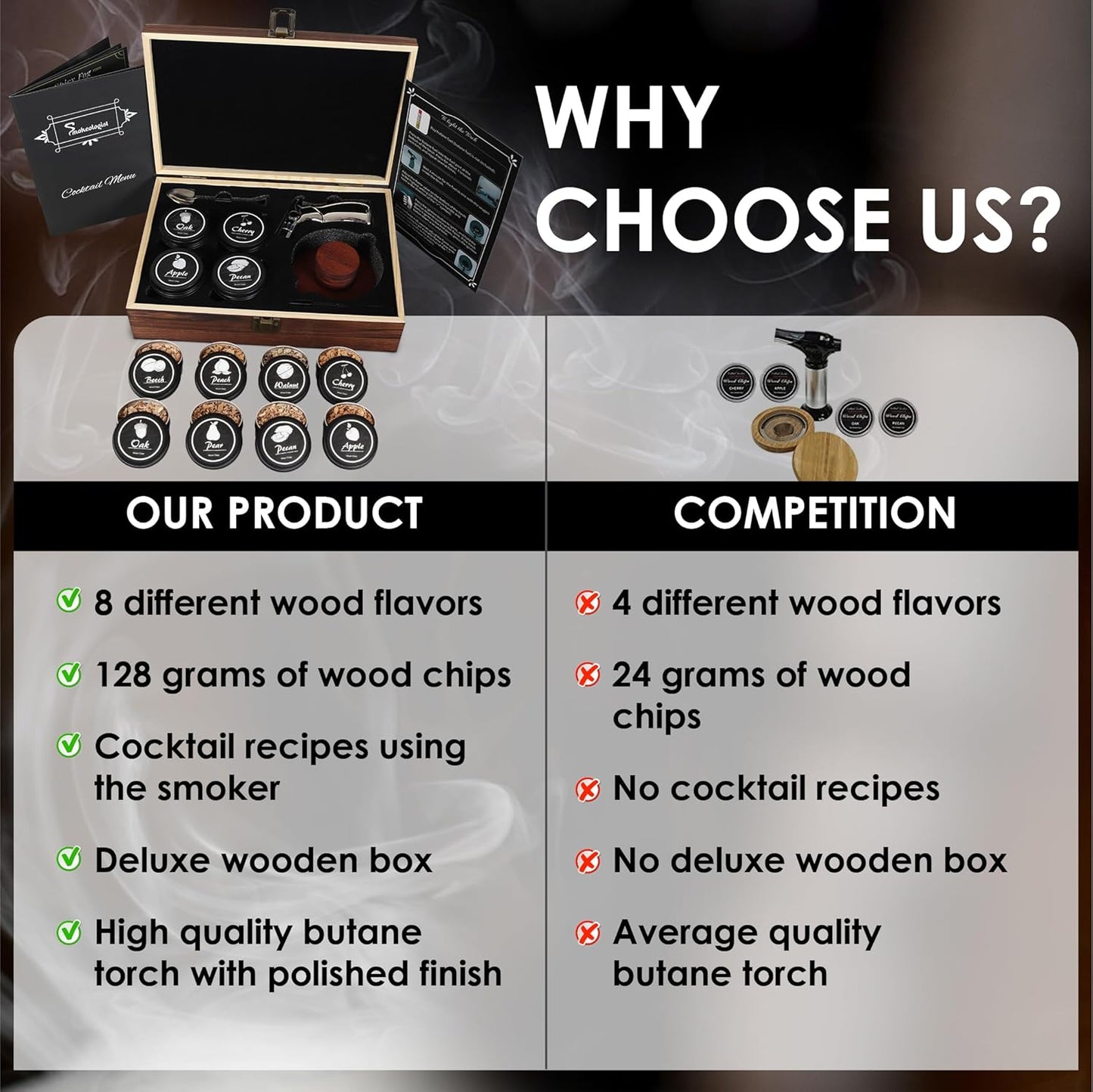 SMOKEOLOGIST Whiskey, Cocktail, and Old Fashioned Smoker Kit with Torch – includes 8 Unique Natural Wood Flavors, Luxury Wooden Box Gift Packaging, Premium Butane Torch (butane fuel not included)