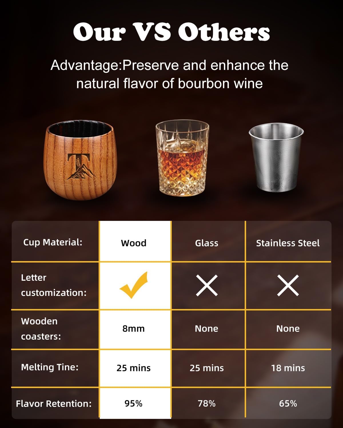 Charred Wooden Whiskey Glasses Personalized Bourbon Drinking Glass Ideas Gifts for Men Husband, Dad, Brother, Whiskey Lovers Birthday Insulated Old Fashioned Glass Whiskey Tumbler T