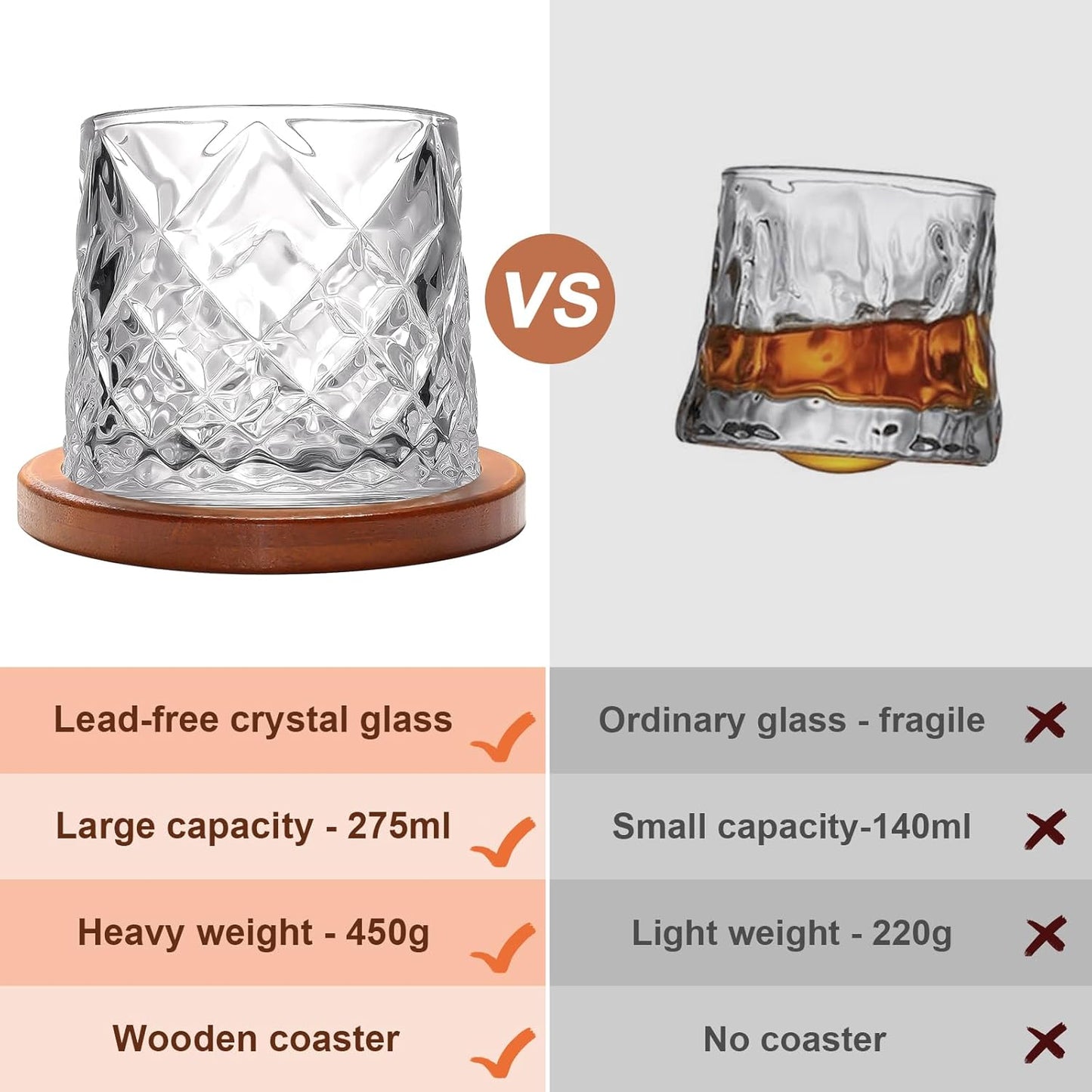 Rotatable Old Fashioned Glass Cup, 275ml/10oz Crystal Whiskey Glass Set of 2, Wood Coaster, Thickening, Used as Rum Glass Cup, Cocktail, Coffee, Milk to Relax and Reduce Stress, Christmas gifts