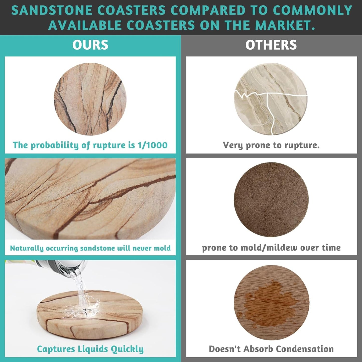 Natural Sandstone Coasters Set of 4 with Holder, 4 in Dia Drink Coasters for Coffee Table, Water Absorbent & Heat Resistant Cup Coaster for Home & Office, Christmas Birthday Gift