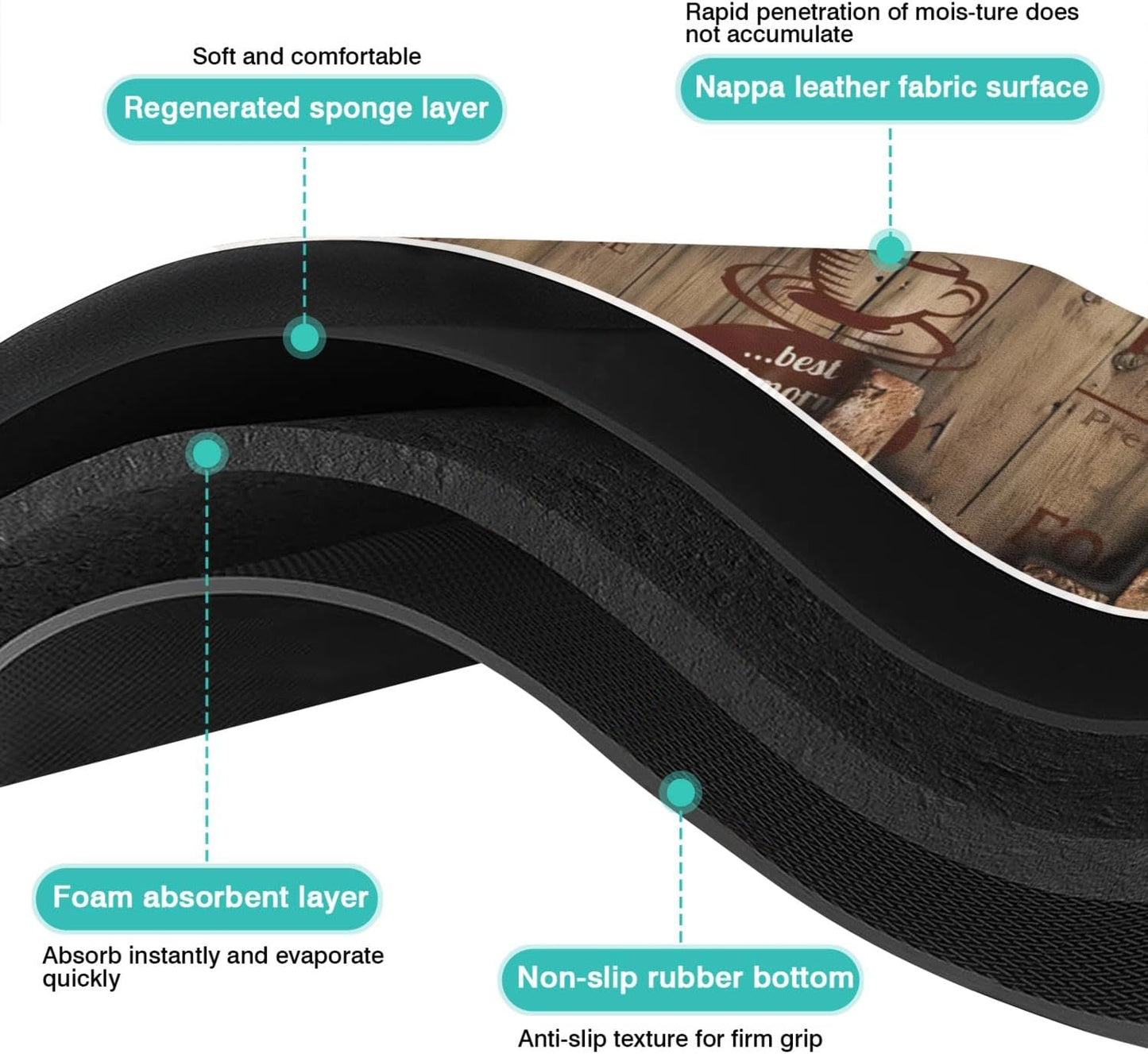 Absorbent Coffee Bar Mat for Espresso Machine Countertops - Rubber Backed Draining Pad - Fit Under Coffee Maker - 20x12in