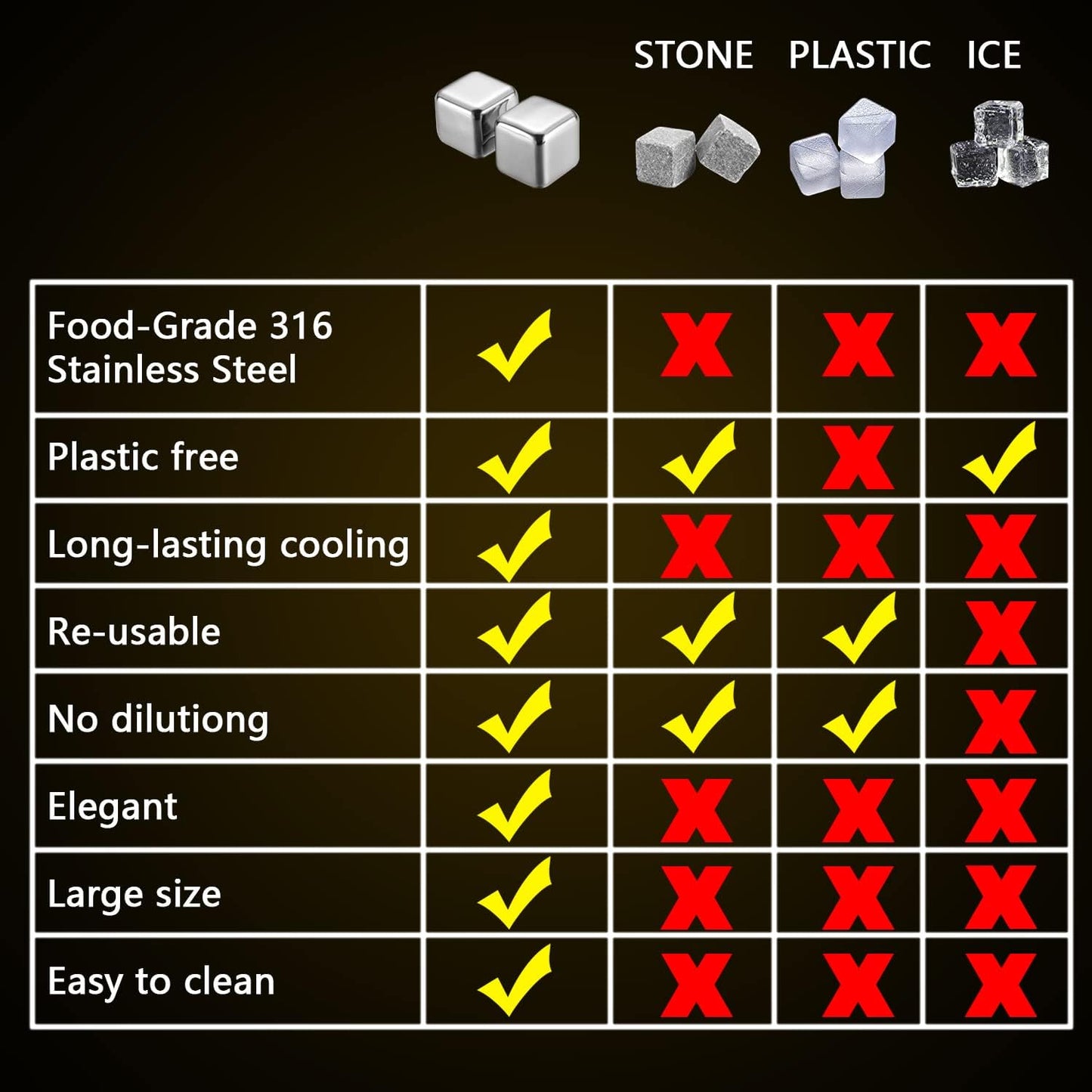 4 Large Whiskey Stones 64 cm³ (4 cu in) - Man Gift Set - Reusable Stainless Steel Metal Ice Sphere Cubes Beverage Chilling Rocks Whiskey Stones for Red Wine, Bar Beer, Scotch, Vodka Drinks - Silver