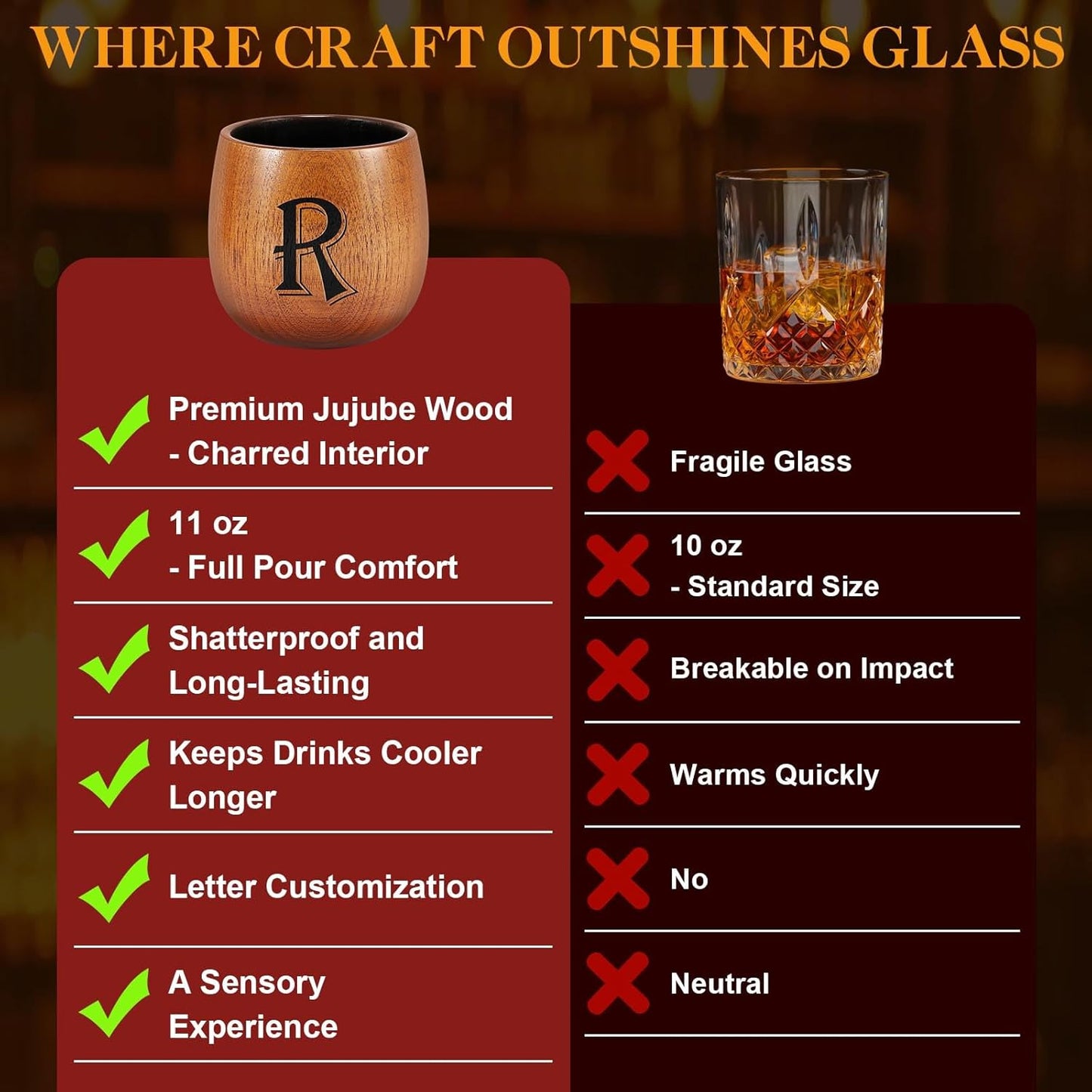 Astonlink Personalized Gifts for Men Husband Dad Boyfriend, Initial Charred Wooden Bourbon Drinking Glass & Whiskey Glasses Gift, Fathers Day Birthday Gifts for Men Dad Husband Brother Him (R)