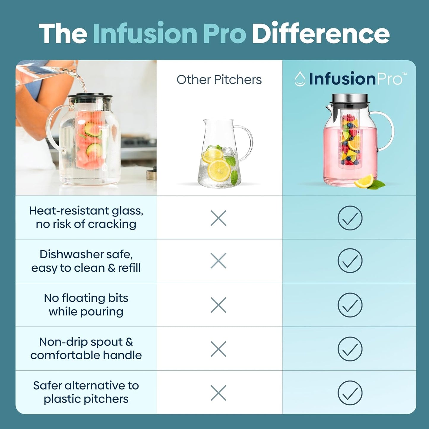 Infusion Pro Glass Fruit Infuser Water Pitcher, Heat Resistant for Hot/Cold Use, Great Iced Tea Pitcher | Tranquil Collection, 2 Qt