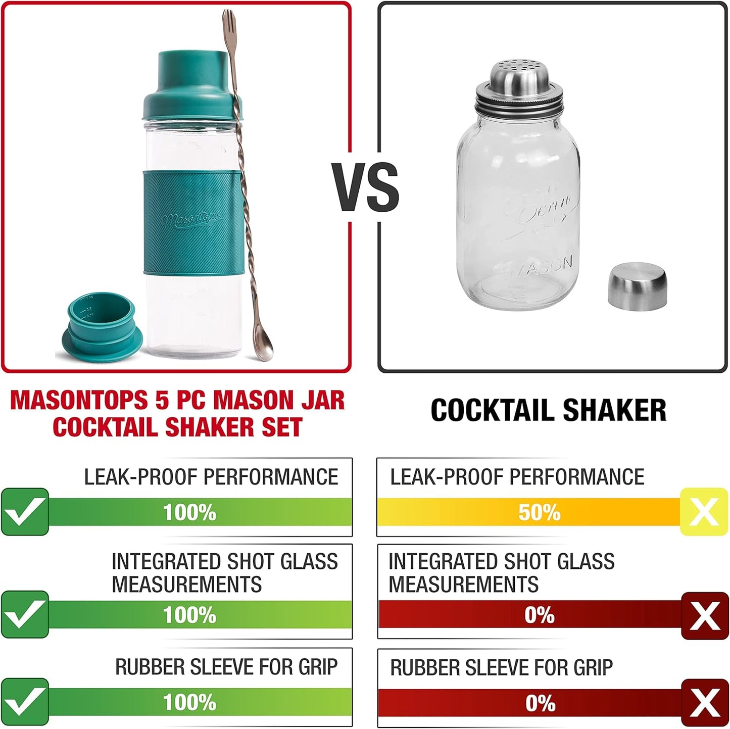 Masontops Cocktail Shaker Set – Glass Mason Jar Drink Shaker – 4 PC Set with Metal Swizzle Stick - Teal