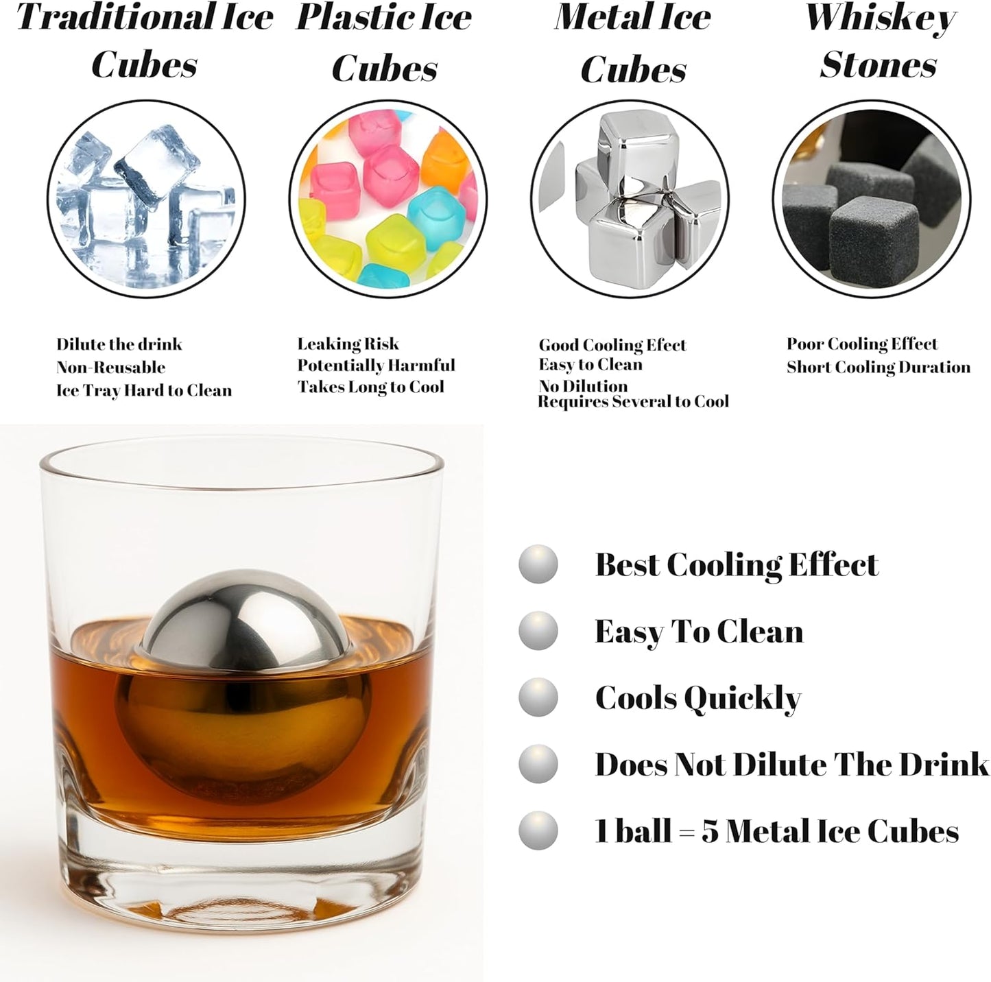 4 Premium XXL 55mm Stainless Steel Ice Whiskey Balls with Freezer Tray| Whiskey Rocks, Chilling Stones, Whiskey Stone Ice Cube Balls, Round Chilling Spheres (Not Solid Steel)