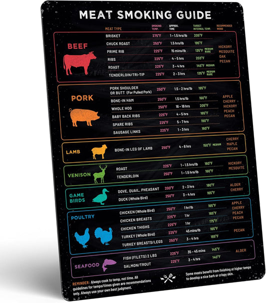 Levain & Co Meat Temperature Magnet & BBQ Smoker Guide - Pellet Smoker & Traeger Accessories - Wood, Time, & Temp - BBQ Accessories - Grilling Gifts for Men