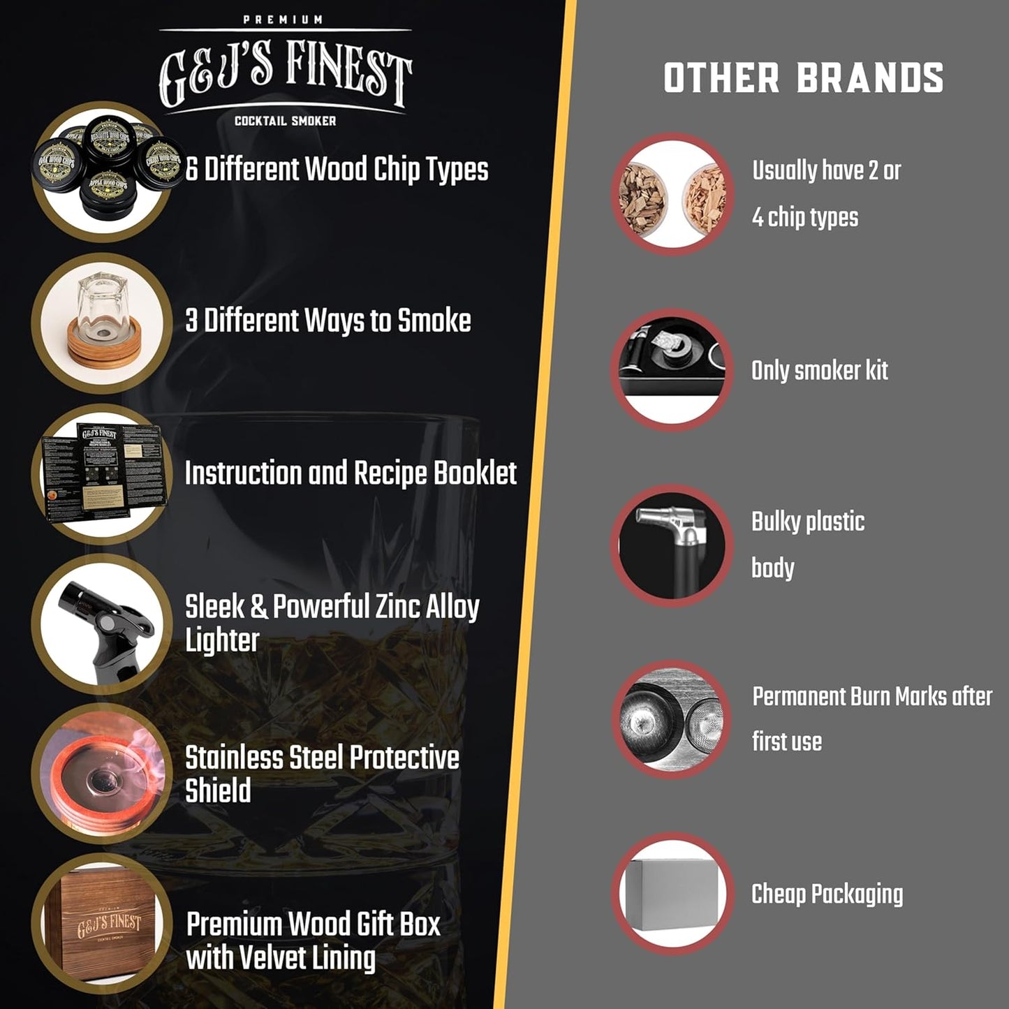 Whiskey Smoker Kit with QuadTorch, 6 Wood Chips & Wood Box for Smoking Drinks| Cocktail Smoker Kit| Bourbon Smoker Kit| Smoked Old Fashioned Kit| Whiskey Gift for Men, (No Butane Incl.)