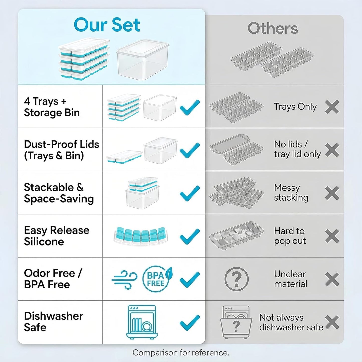 NFK Ice Cube Tray with Lid & Bin - 4 Pack 48 Cubes Stackable Silicone Trays for Freezer with Storage Container, Leak-Proof Lids, BPA-Free, Easy Release for Kitchen, RV, Party, Cocktail & Coffee
