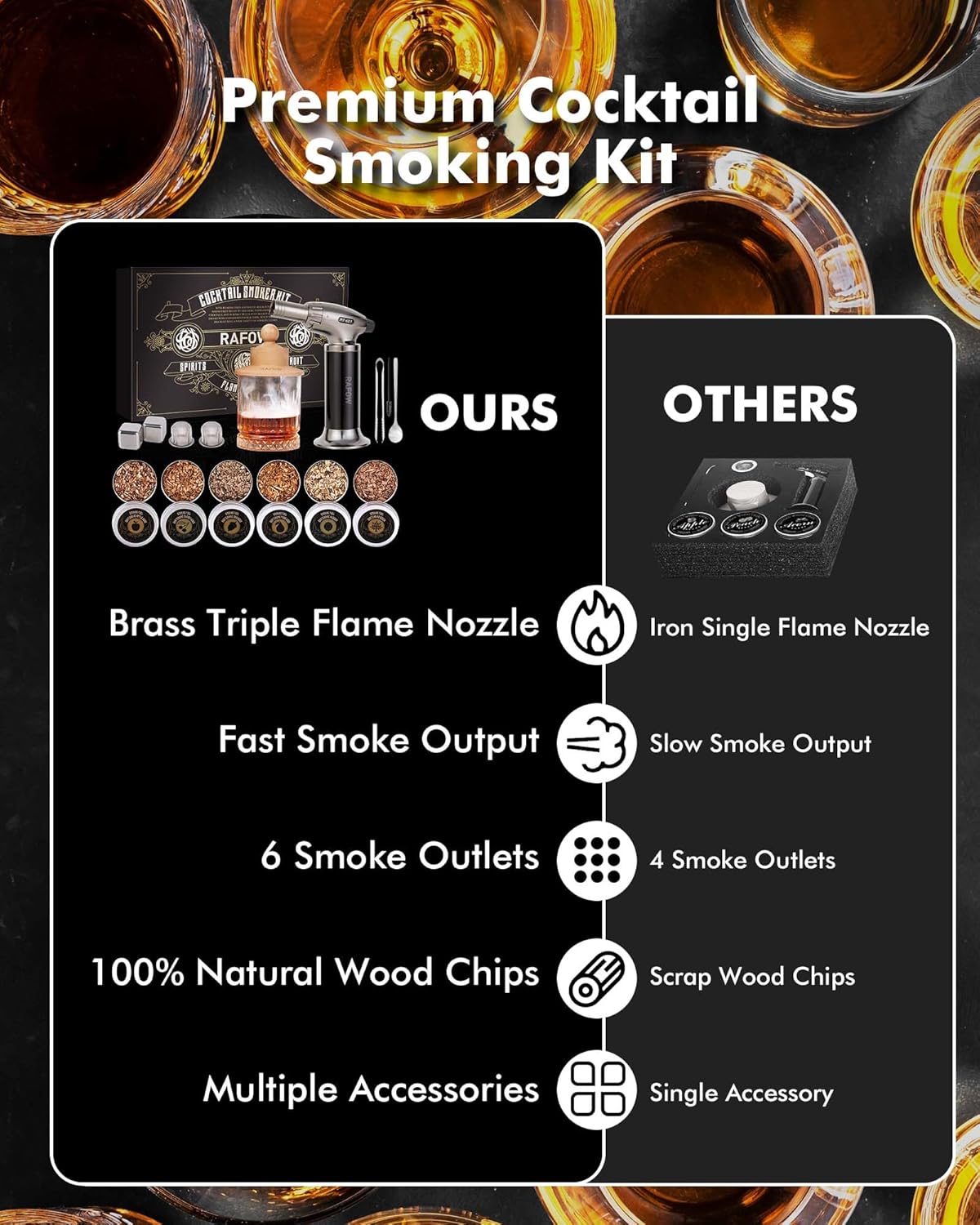 Cocktail Smoker Kit with Torch - Whiskey Smoker Kit with 6 Flavors Smoked Wood Chips - Old Fashioned Drink Smoker Kit for Bourbon, Whisky Smoking Gifts Box Smoke Set for Men(Without Butane)