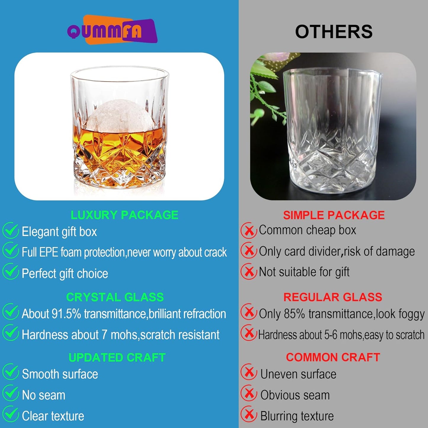 QUMMFA Whiskey Glasses Set of 8, 11 oz Crystal Old Fashioned Glasses, Buy 6 Get 2 Free, Perfect for Bourbon, Scotch, Vodka, Gift for Men, Women, Dad, Father