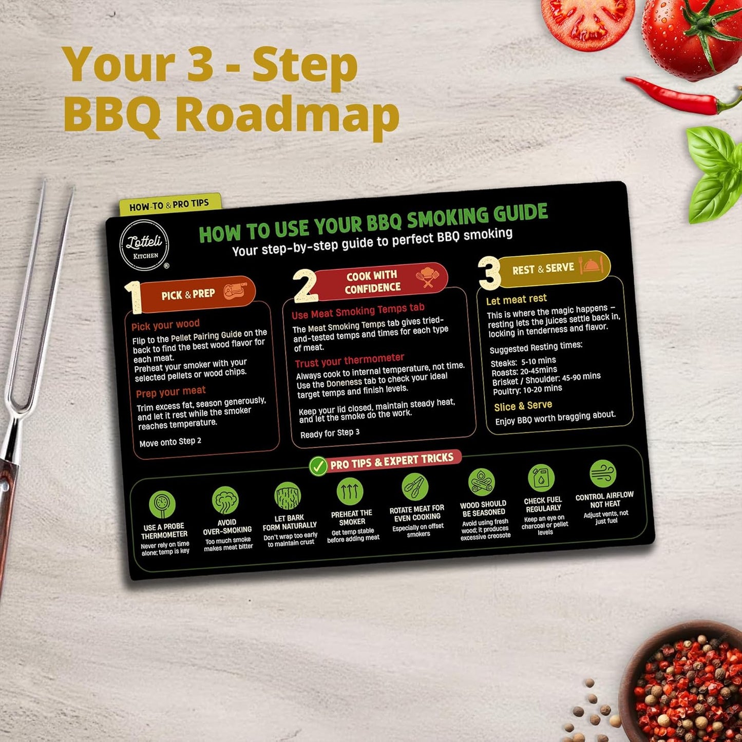 Lotteli Meat Smoking Guide Magnet Set - 4-Side Meat Temperature Chart with Smoking Time, Wood Pairing & Internal Temp - BBQ Smoker Accessories for Traeger, Pit Boss, Pellet Grills - Splash-Resistant