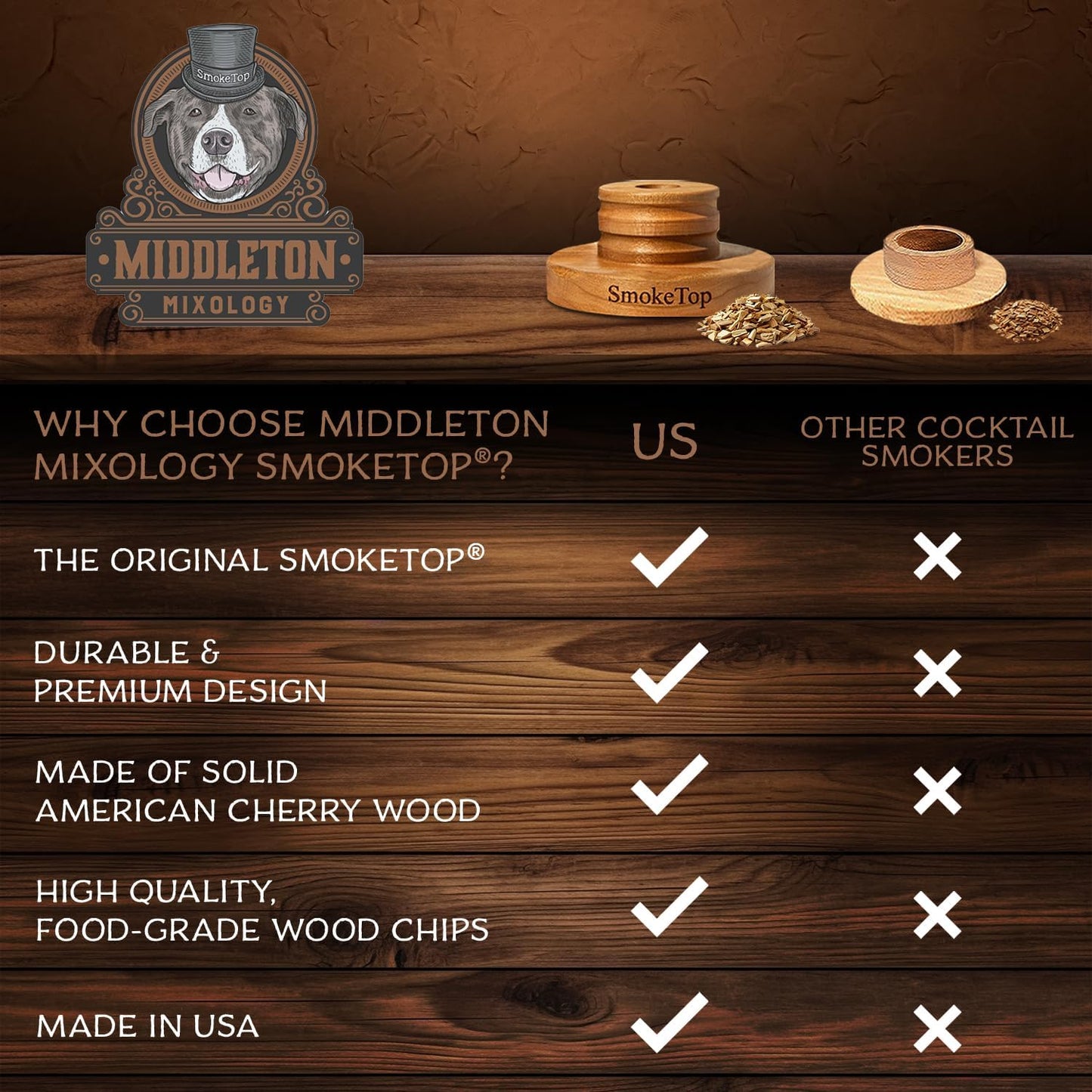 SmokeTop® Cocktail Smoker Kit and Torch with Cherry, Hickory, Maple, and Oak Wood Chips - Cocktail Smoker Kit & Chips for Old Fashioned Cocktails, Whiskey, & Bourbon - NO Butane Included