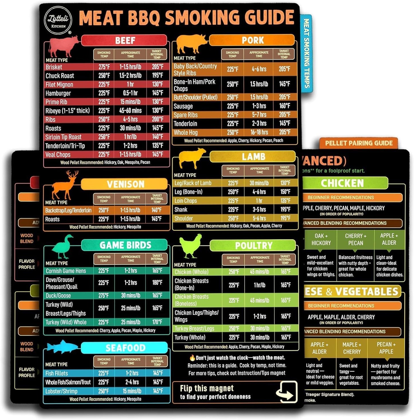 Lotteli Meat Smoking Guide Magnet Set - 4-Side Meat Temperature Chart with Smoking Time, Wood Pairing & Internal Temp - BBQ Smoker Accessories for Traeger, Pit Boss, Pellet Grills - Splash-Resistant