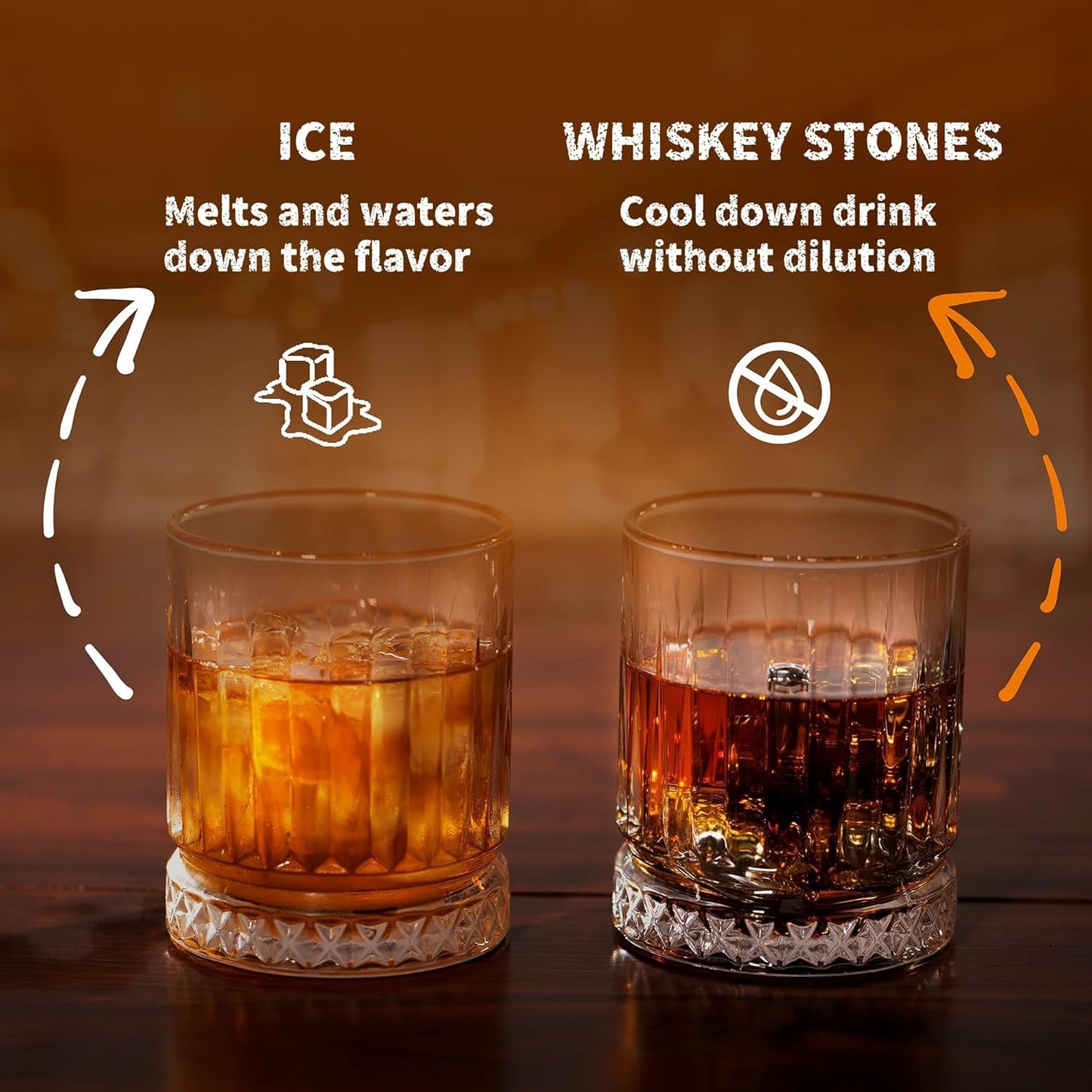 Whiskey Set Gifts for Men - Whisky Glass Set with 2 Large Stainless Steel Chilling Balls -Father's Day Anniversary Birthday Gifts for Men Dad Husband Him Boyfriend