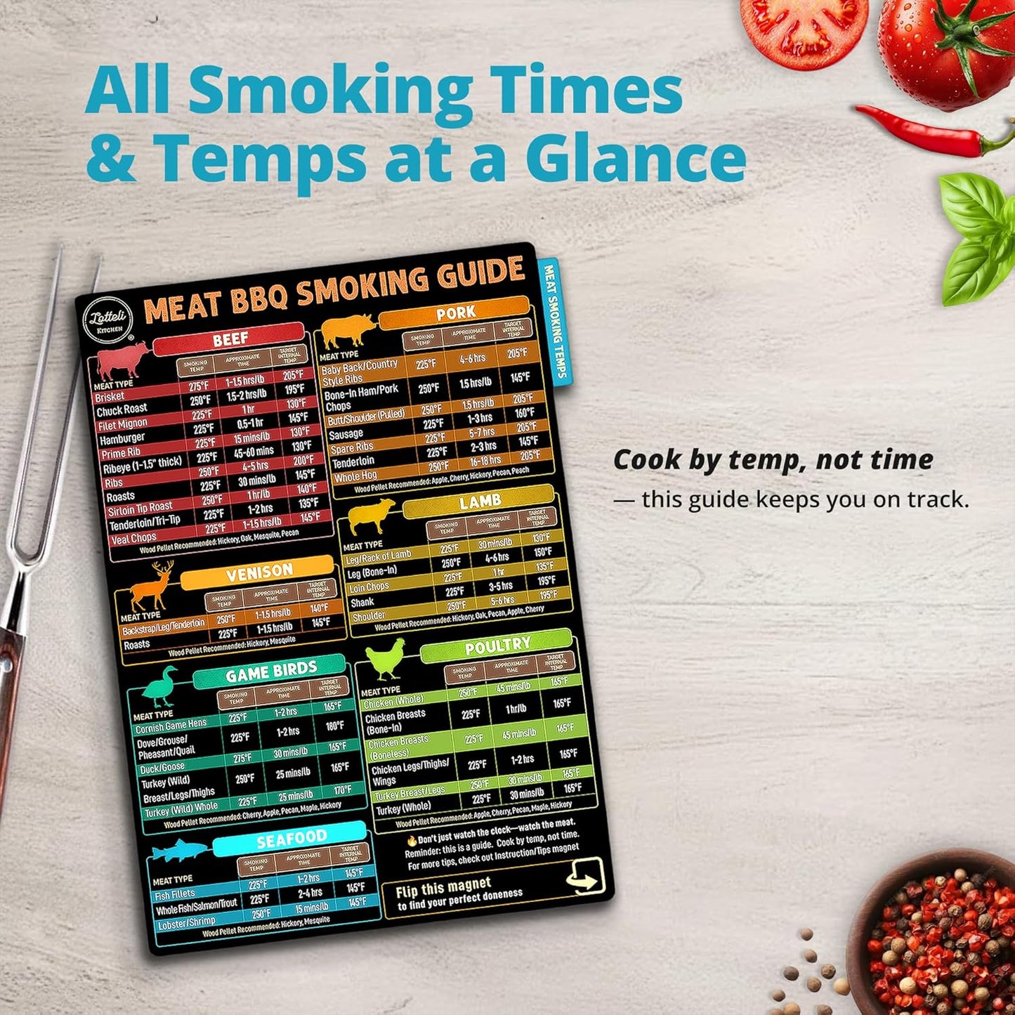 Lotteli Meat Smoking Guide Magnet Set - 4-Side Meat Temperature Chart with Smoking Time, Wood Pairing & Internal Temp - BBQ Smoker Accessories for Traeger, Pit Boss, Pellet Grills - Splash-Resistant