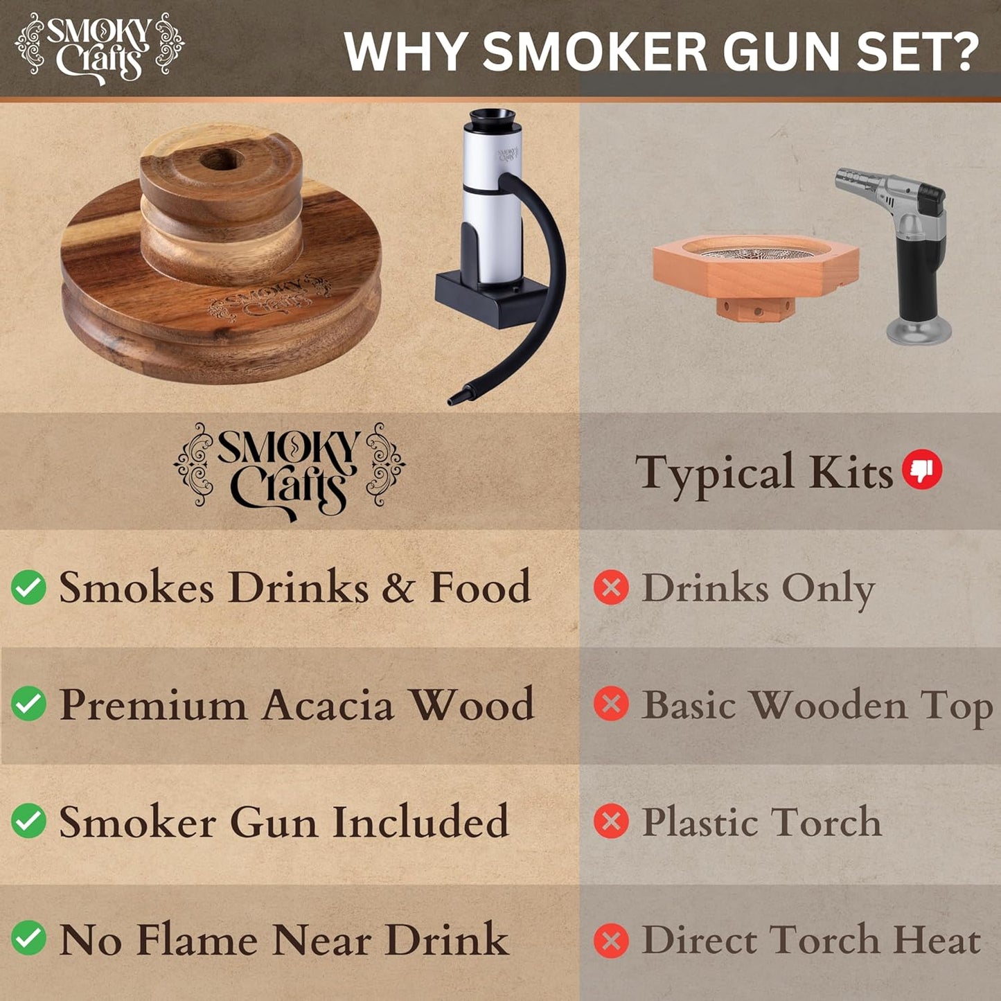 Smoky Crafts Whiskey Smoker Kit with Updated Smoke Gun, Acacia Wood Top and Wood Chips (Apple & Cherry) - Old Fashioned Smoker Kit