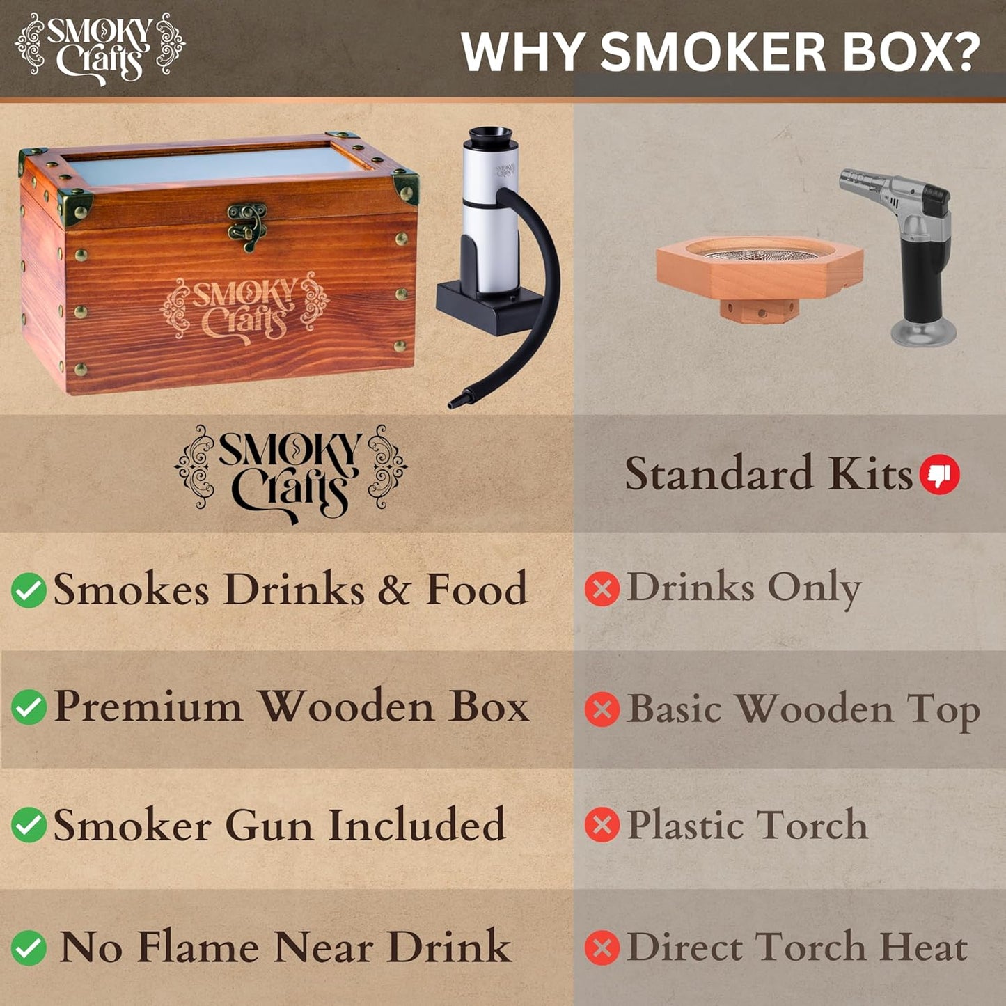 Smoky Crafts Whiskey Smoker Kit with Updated Smoke Gun, Cocktail Smoke Box, Food Tray and Wood Chips (Apple & Cherry) - Old Fashioned Smoker Kit
